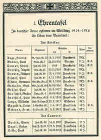 Ehrentafel in "Zur Geschichte der Kirchgemeinden Koiskau und Campern“ - Chronik zum 200 jährigen Kirchweihjubiläum Koiskau, 31.Oktober 1926 von Gottfried Reymann