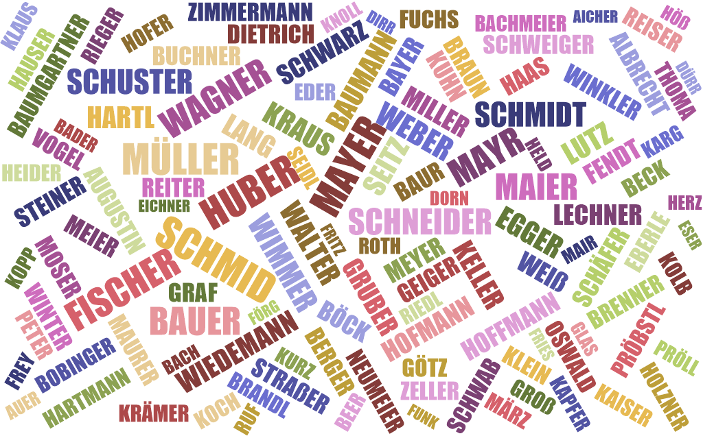 wordcloud-namen